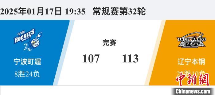 球中